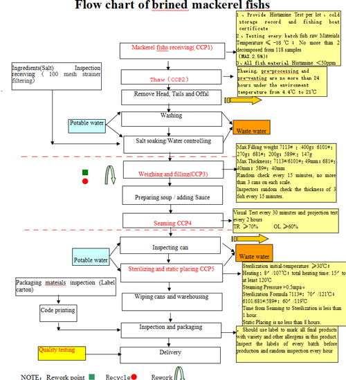 flow-chart-mackerel.jpg